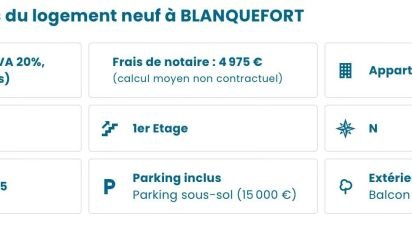Apartment 2 rooms of 37 m² in Blanquefort (33290)