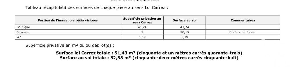Droit au bail PARIS 51 1722021